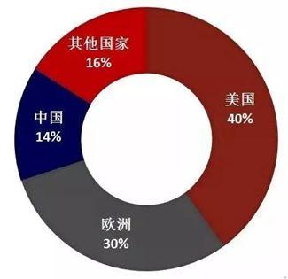 醫(yī)療器械行業(yè)的春天到了，或?qū)⒊蔀槿蜃罹邼摿κ袌鲋? img_height=